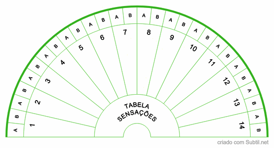 Dem_tabela das sensações
