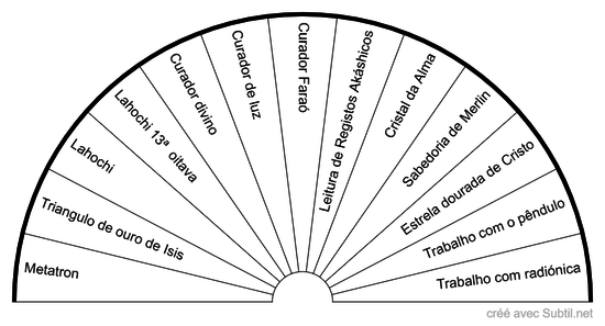 Tipos de cuidados