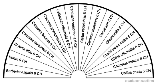 Homeopatia