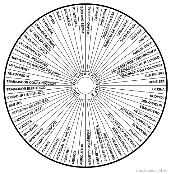 Oficio en vida anterior - reencarnacion