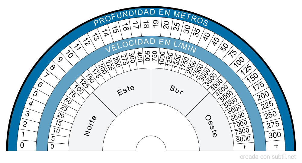 Búsqueda de agua