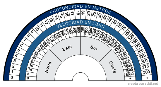 Búsqueda de agua