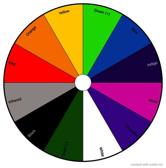 Colors in radiesthesia