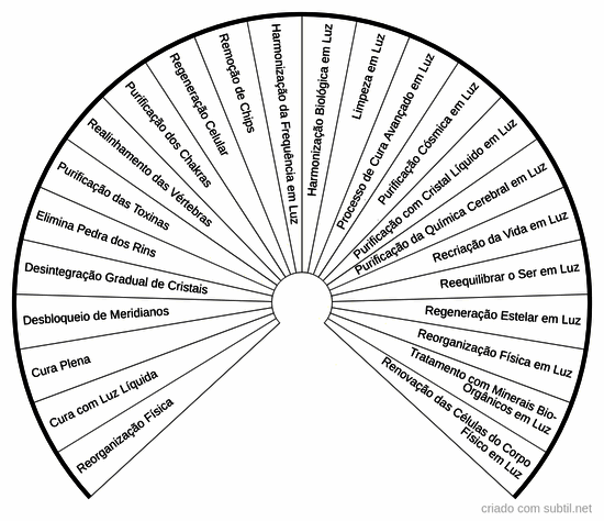 Comandos quânticos físico