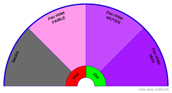 Augmentation énergétique 