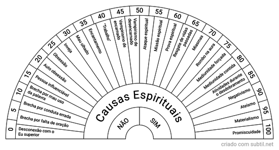 Causas espirituais