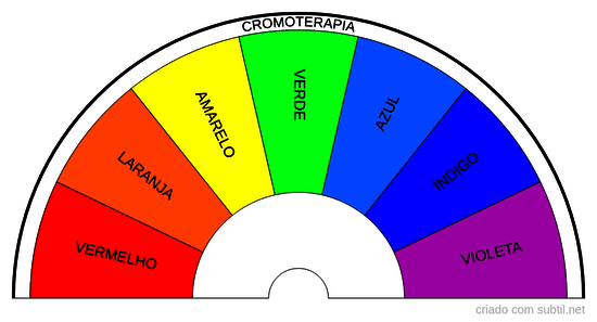 Biômetro Cromoterapia