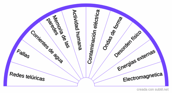 Alteración energética de inmuebles
