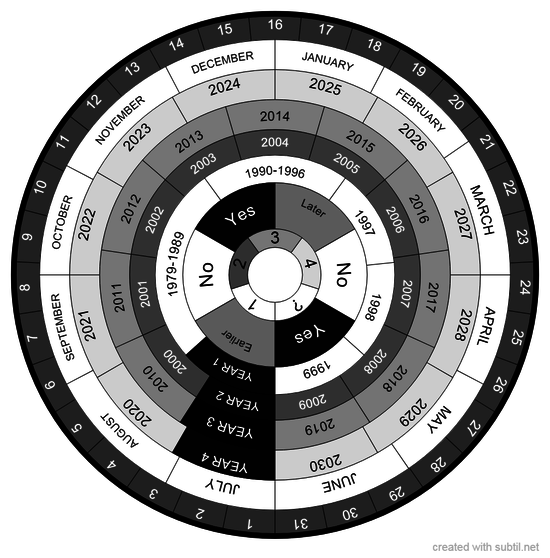 Past-Future Calendar