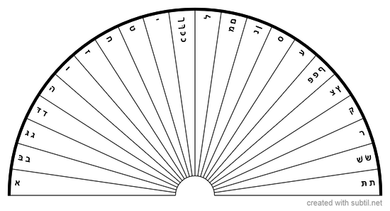 Hebrew alphabet 