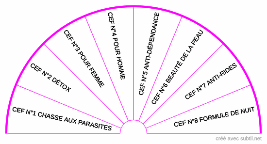 CEF série bleue de Koltsov