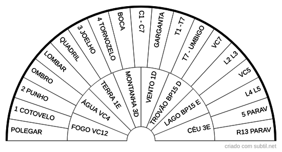 Acupunctura Abdominal1