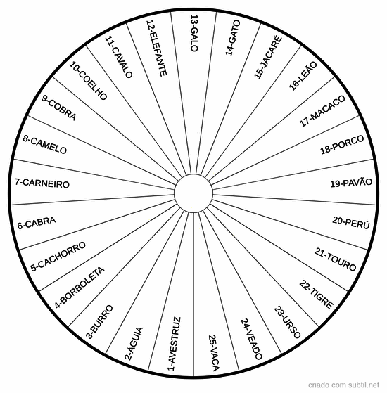 Tabela dos bichos