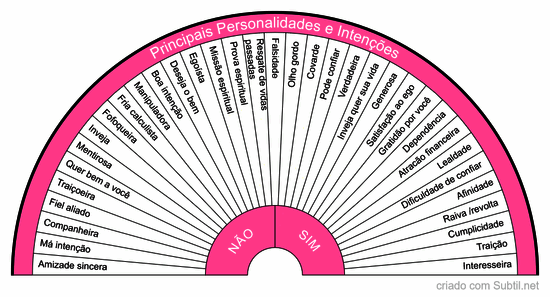 Principais personalidades e intenções