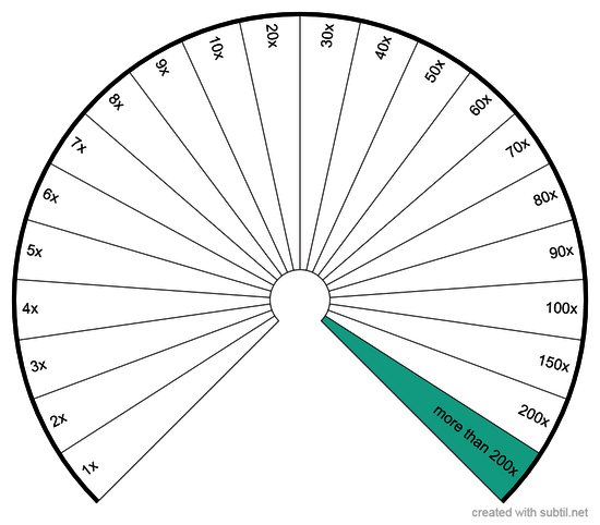 potencies L