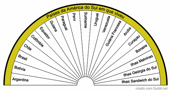 Países em que viveu em vidas passadas