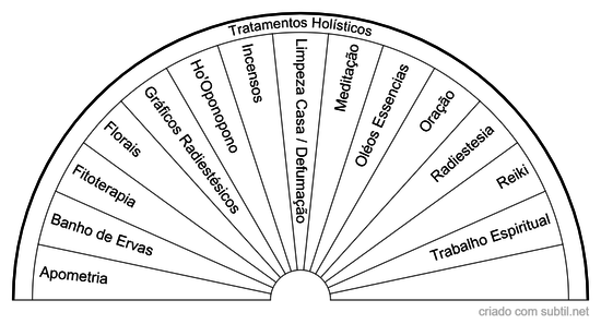 Tratamentos Holisticos