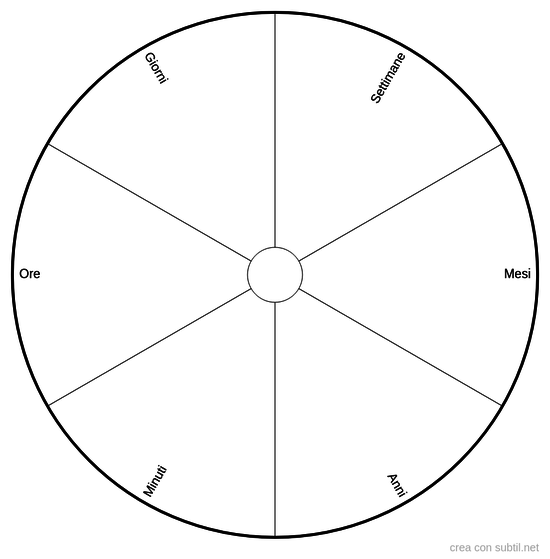 Quale unità di tempo