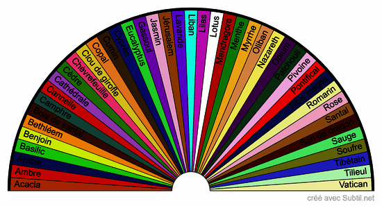 Encens de protection 