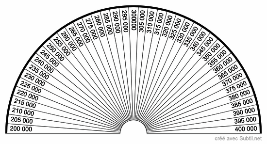 Taux vibratoire -3