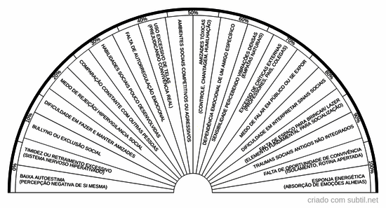 Social/afetiva (criança e adolescente)