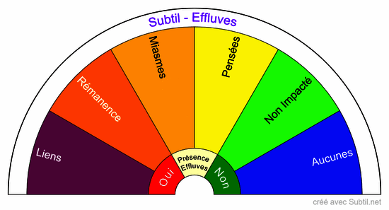 Subtil - effluves 