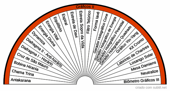Gráficos radiestésicos II
