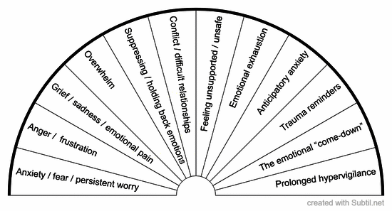 Headaches - emotional root causes