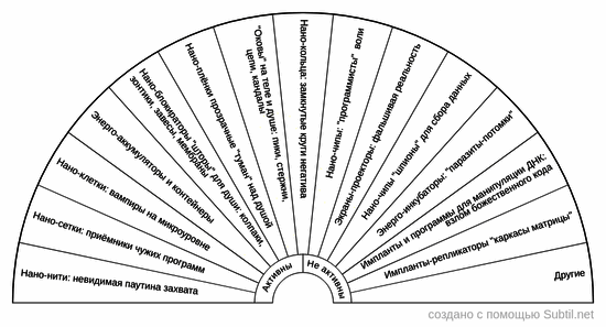 инопланетные импланты