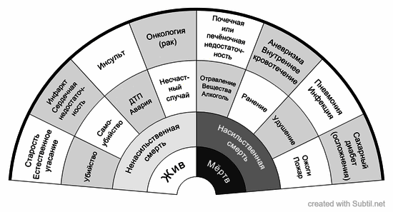 жив или мёртв + причина смерти