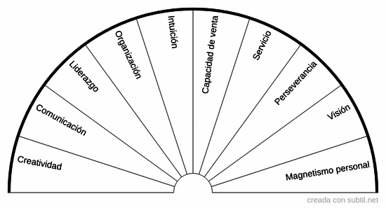 Armonización de proyectos 7