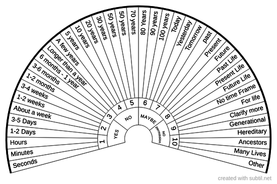 Pendulum Time_Chart ed