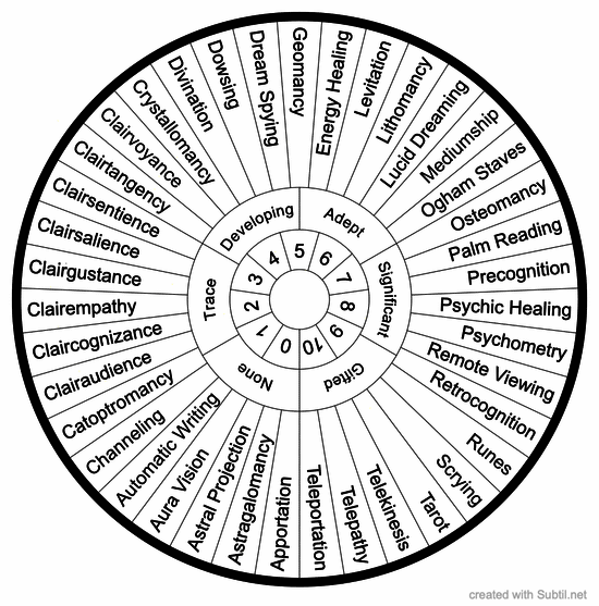 Psychic ability