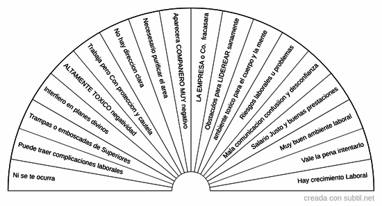 Empleo empresa o lugar de trabajo