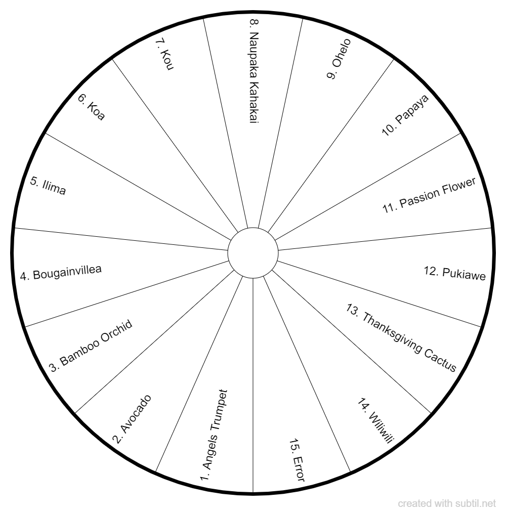 Subtil - Dowsing chart : Aloha Hawaiian Flower Essences - Spiritual ...