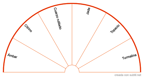 Gemas Chakra SWADHISTANA