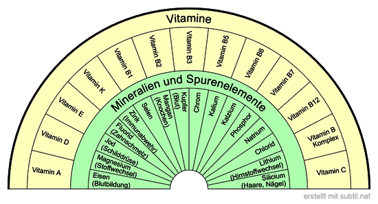 Naturheilkunde