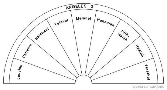 Angeles 3