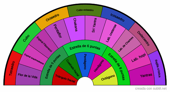Armonizadores geométricos