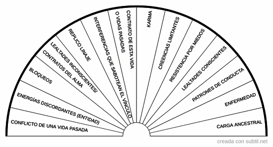 Causa de problemas - Relación de pareja y vínculos