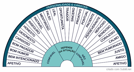 Carater / personalidade