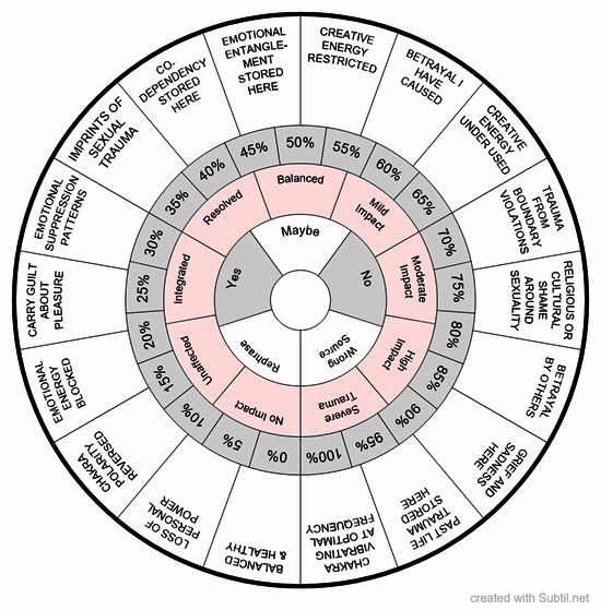 Sacral chakra balancing