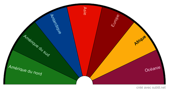 Les continents