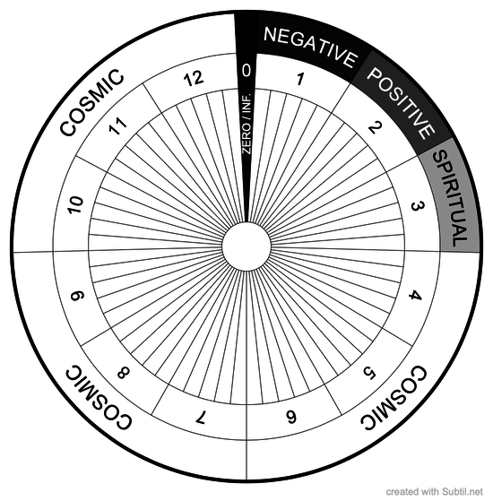 Energy Scale