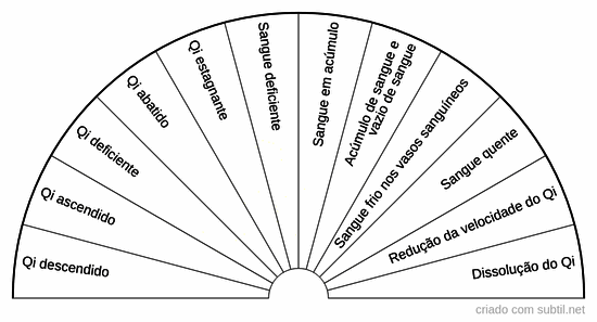 Síndromes energéticas