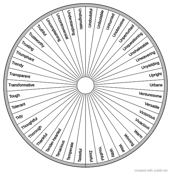 Positive personality traits 10