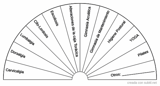 Padecimiento y ejercicio - Columna vertebral