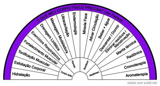 O que seu corpo físico precisa 