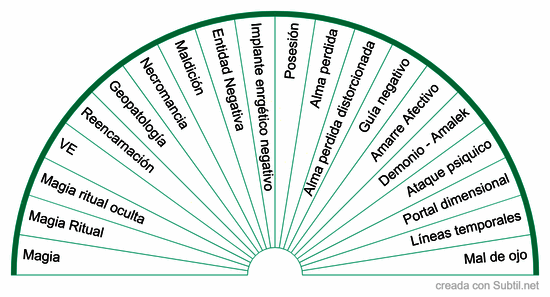 Biómetro para identificar energías densas
