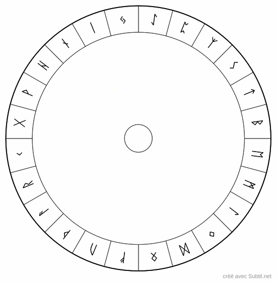 Futhark